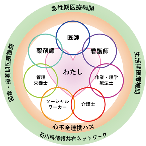 石川県心臓病地域連携推進協議会とは